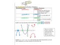 Exploring the Quadratic Formula and Discriminant