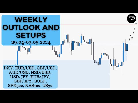 Weekly outlook and setups VOL 238 (29.04-03.05.2024) | FOREX, Indices