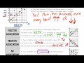 Exploring Associations in Statistics