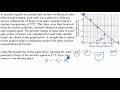 Water Potential and Sucrose Concentration