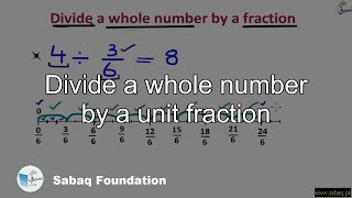 Divide a whole number by a unit fraction