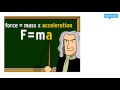Newton's Laws of Motion Concepts