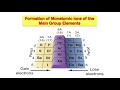 Exploring Ion Formation and Binary Ionic Compounds
