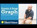 Determining Domain and Range from Graphs