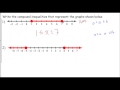 Writing Compound Inequalities from Graphs