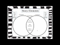 Comparing and Contrasting Story Elements
