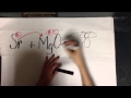 Single Replacement Reactions and Reactivity