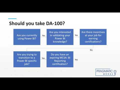 DA-100 Prüfungsunterlagen