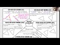 Triangle Congruence Criteria Challenge