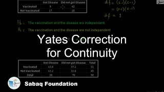 Yates Correction for Continuity
