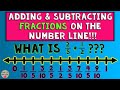 Adding and Subtracting Fractions on the Number Line
