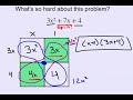 Factoring Polynomials: Key Concepts and Techniques