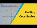 Coordinate Geometry Concepts