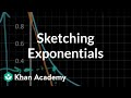 Understanding Exponential Curves in RC Circuits
