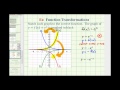 Understanding Graph Transformations of Exponential Functions