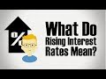 Understanding Interest Rates and Their Impact