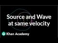 Understanding Wave Velocity and the Doppler Effect
