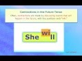 Exploring Contractions in English Grammar