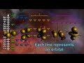 Exploring Atomic Structure and Quantum Theory