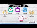 Understanding the Communication Cycle