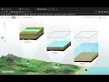 Exploring Earth Simulation Features