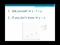 Graphing Proportional Relationships