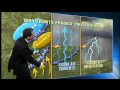 Weather Fronts and Precipitation Concepts