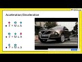 Forces and Motion Concepts
