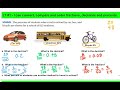 Exploring Fractions, Decimals, and Percents