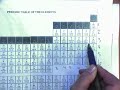 Chlorine Atom and Ion Concepts
