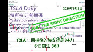 TSLA 特斯拉 股票价格走势的分析 2026年9月2日（第1196期） #Tesla #K线技术分析