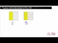Understanding Fractions and Decimals