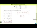 Understanding Slope and Functions
