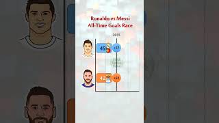 Ronaldo vs Messi - All time goals race #football #ronaldo #messi #realmadrid #barcelona #worldcup