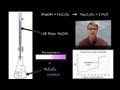 Chemistry Essentials: Conservation of Atoms