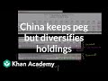 Understanding US-China Trade and Currency Dynamics