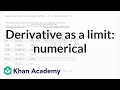 Understanding Derivatives and Limits