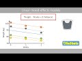 Linear Mixed Effects Models Concepts