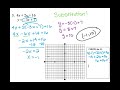 Solving Systems of Equations