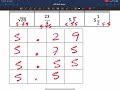 Ordering Real Numbers: Key Concepts and Techniques