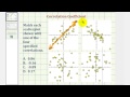 Understanding Correlation Coefficients and Scatter Plots
