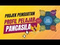 Kuis P5: Profil Pelajar Pancasila