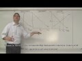 Connecting Money Supply and Aggregate Demand