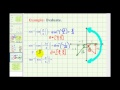 Inverse Trigonometric Functions Concepts