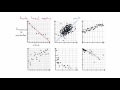 Exploring the Relationship Between Two Variables