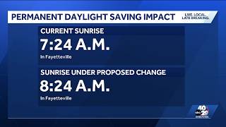 YouTube video thumbnail: What Permanent Daylight Saving Time Would Mean for Arkansas