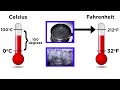 Understanding Temperature Scales and Conversions