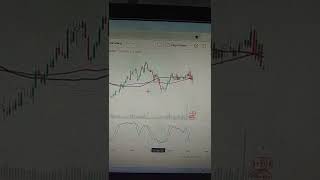 I think, we can short it a little bit more #trading #forex currency #nft #bitcoin #shorts #analisa