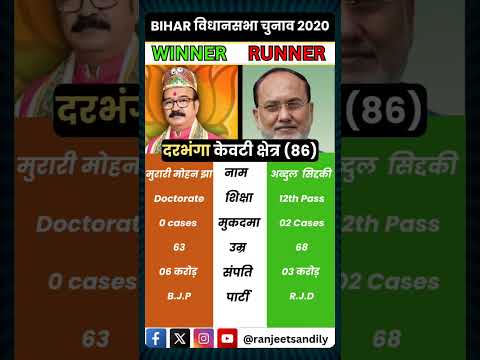 Darbhanga cavity assembly MLA profile #ytshort #mlaprofile #biharelection #ranjeetsandilya