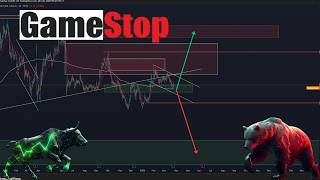 GME Gamestop Aktie - Bullenflagge